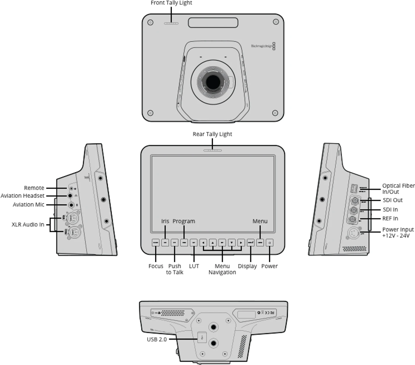 Diagrama técnico de dimensiones y conexiones SC-VEH-ADAS2MP-AHD12